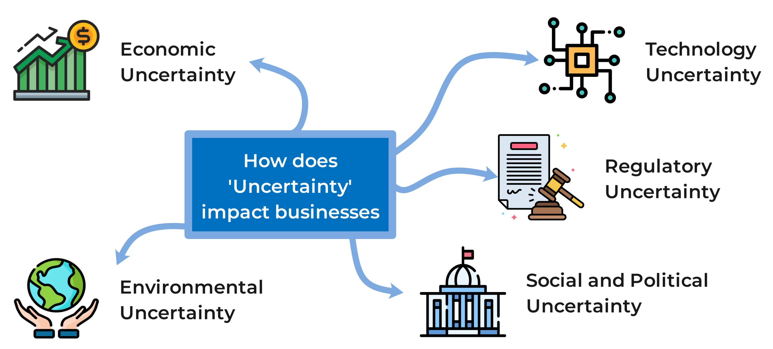 how-does-uncertainty-impact-businesses